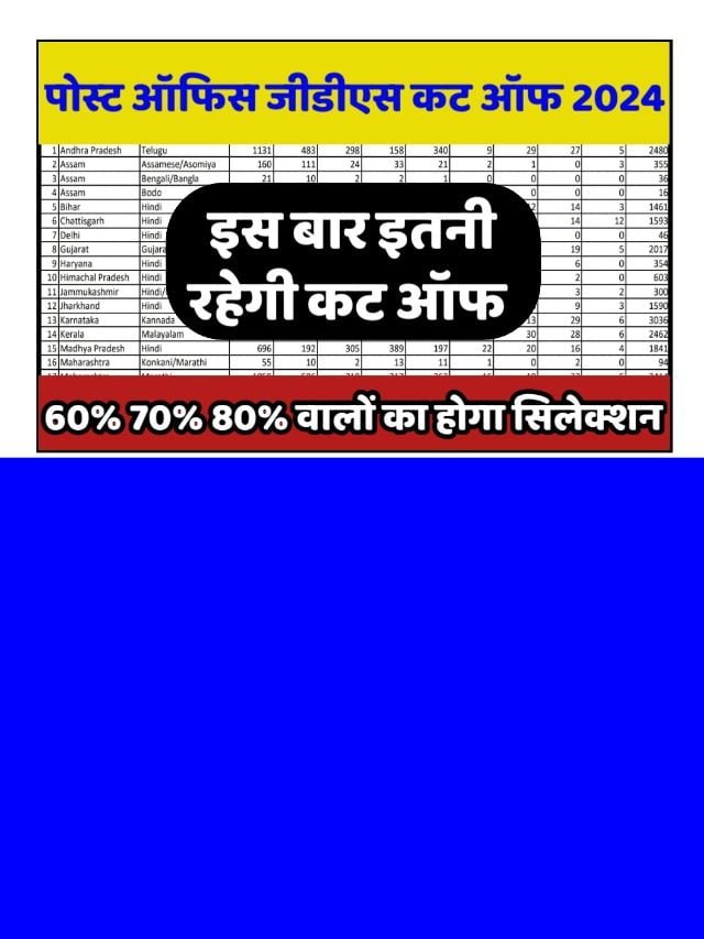 Post Office Cut Off 2024: इतने नंबर वालों का होगा सिलेक्शन देखें कट ऑफ